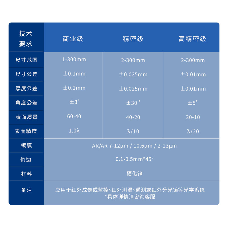 亞斯光學硒化鋅直角棱鏡