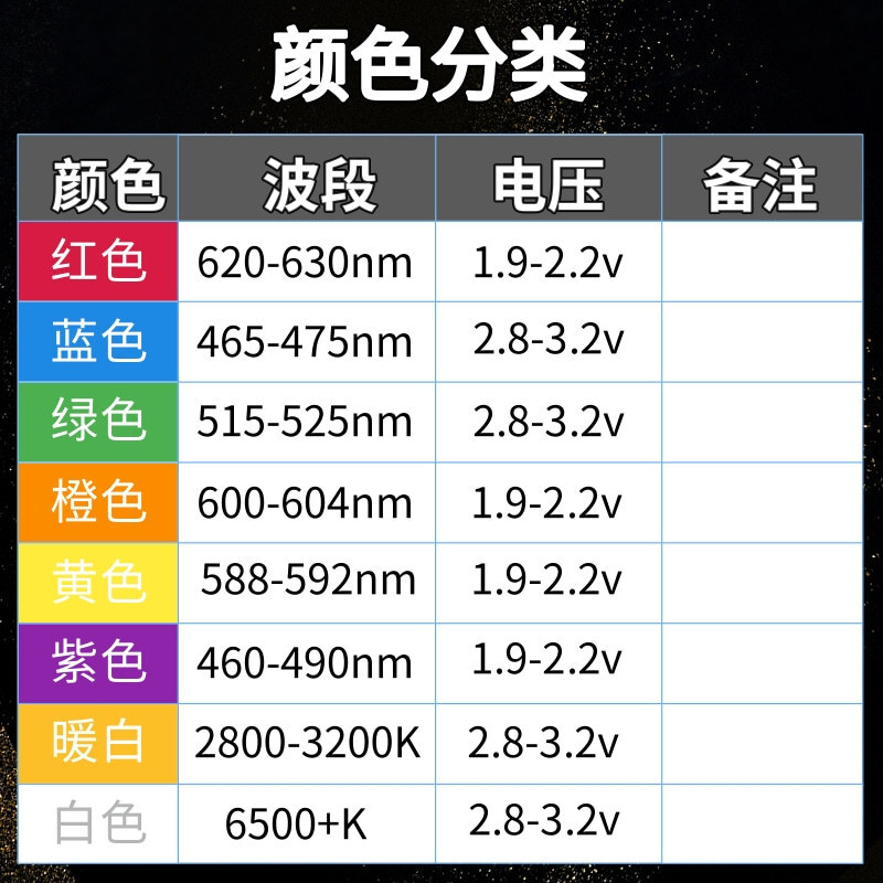 宏林海020橙光3806侧发光高亮橙3805橙色侧面发光贴片灯珠SMD灯珠