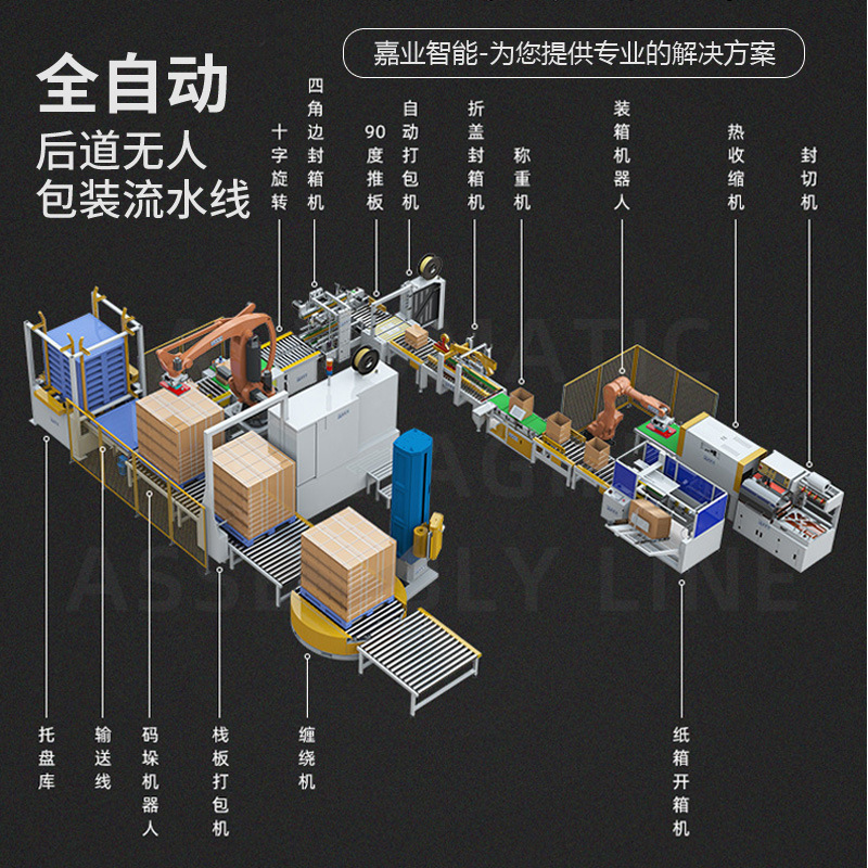 Công nghệ tùy chỉnh cánh tay máy, hoàn toàn tự động và máy móc cấp độ cao và thấp hộp giấy máy móc máy, chủ sở hữu máy móc.