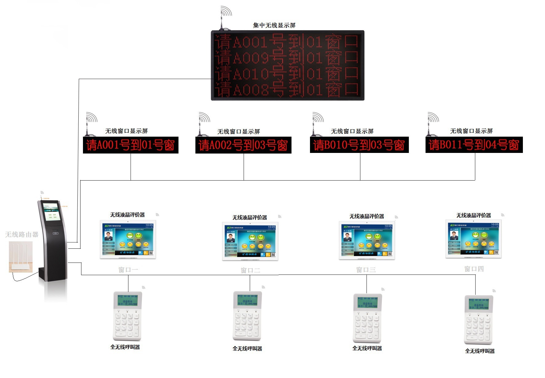 泓奕2019新款19寸银行专用排队机无线叫号机厂家供应