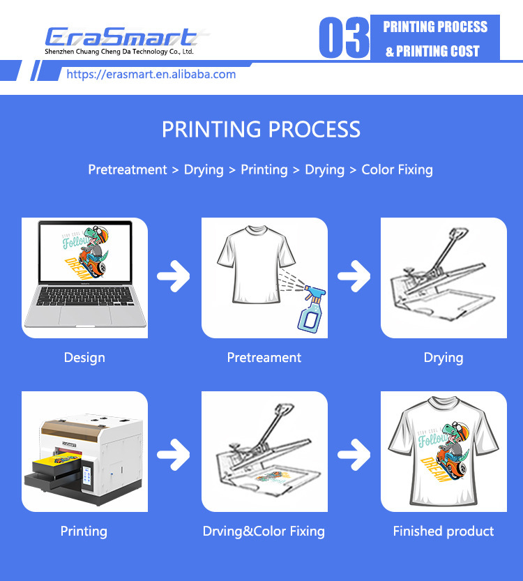 Erasmart A4 DTTG Hot Digital Direct Printer, Coil Hot DTF Printer