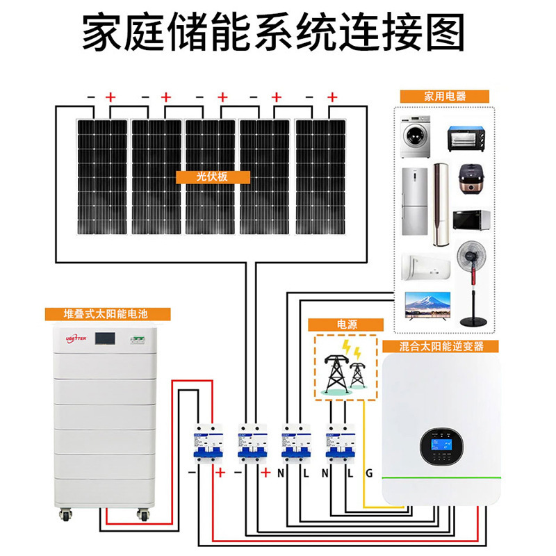 10KW20KW光伏太陽能家庭儲能逆控一體高壓堆疊磷酸鐵鋰儲能電池