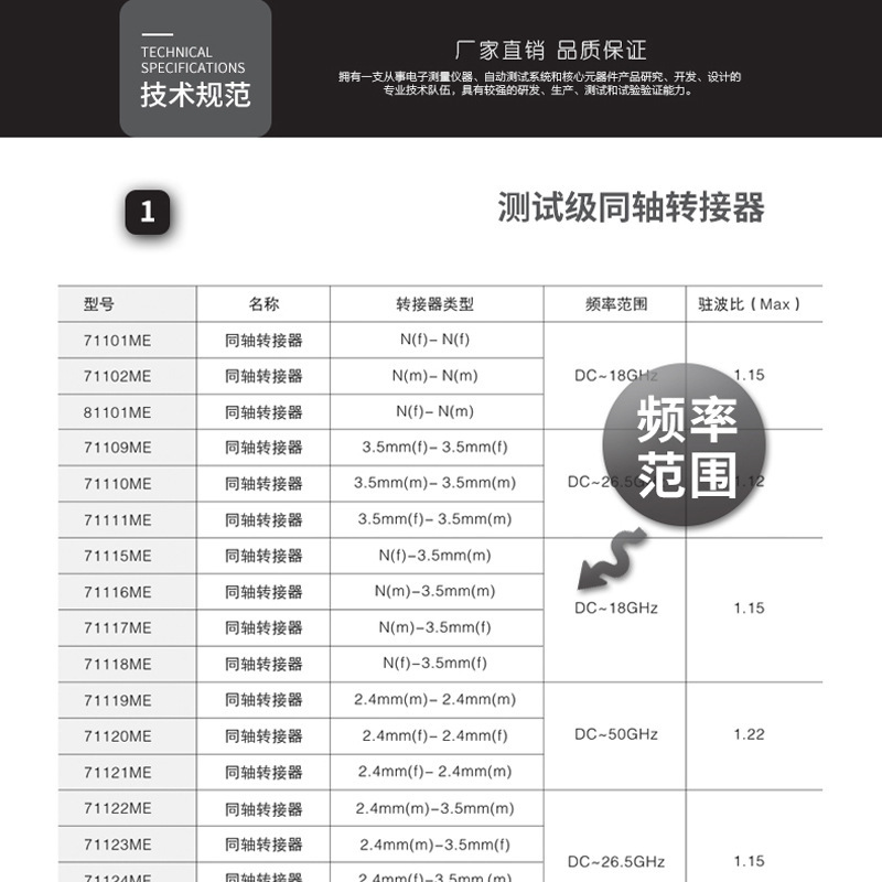 81103B의 Converse 변형기