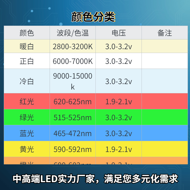 5mm roundhead transparent white light F5 white light 5mm bright white light F5 bright light diode