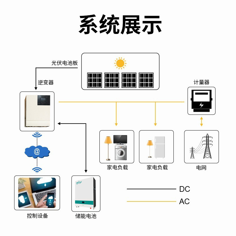 51.2V100Ah壁掛式家庭儲能太陽能光伏發電磷酸鐵鋰5KWH儲能鋰電池