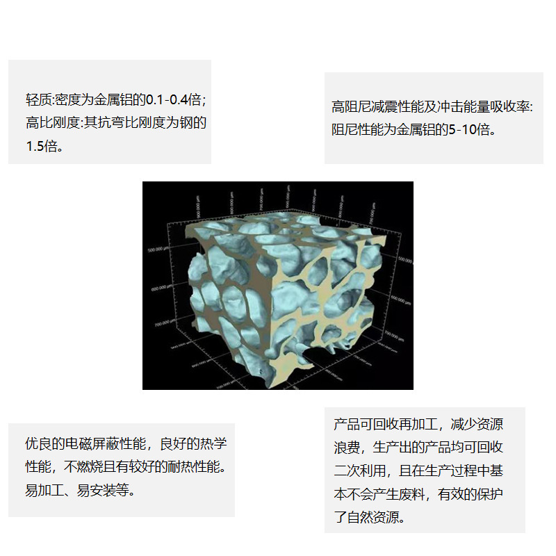 厂家批发泡沫铝装饰板高速公里声屏障隔音板桥梁隔断复合板定 制