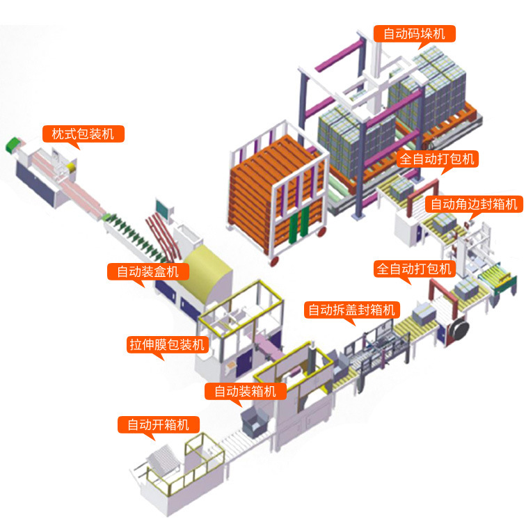 Công nghệ tùy chỉnh cánh tay máy, hoàn toàn tự động và máy móc cấp độ cao và thấp hộp giấy máy móc máy, chủ sở hữu máy móc.