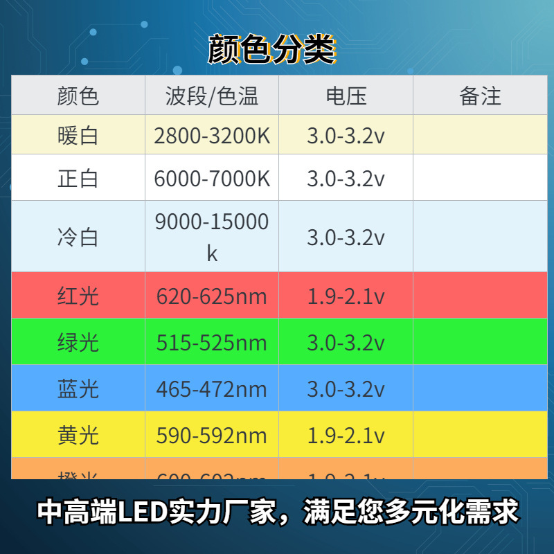 宏林海0603蓝光0603贴片led0603高亮蓝光0603蓝色0603发光二极管