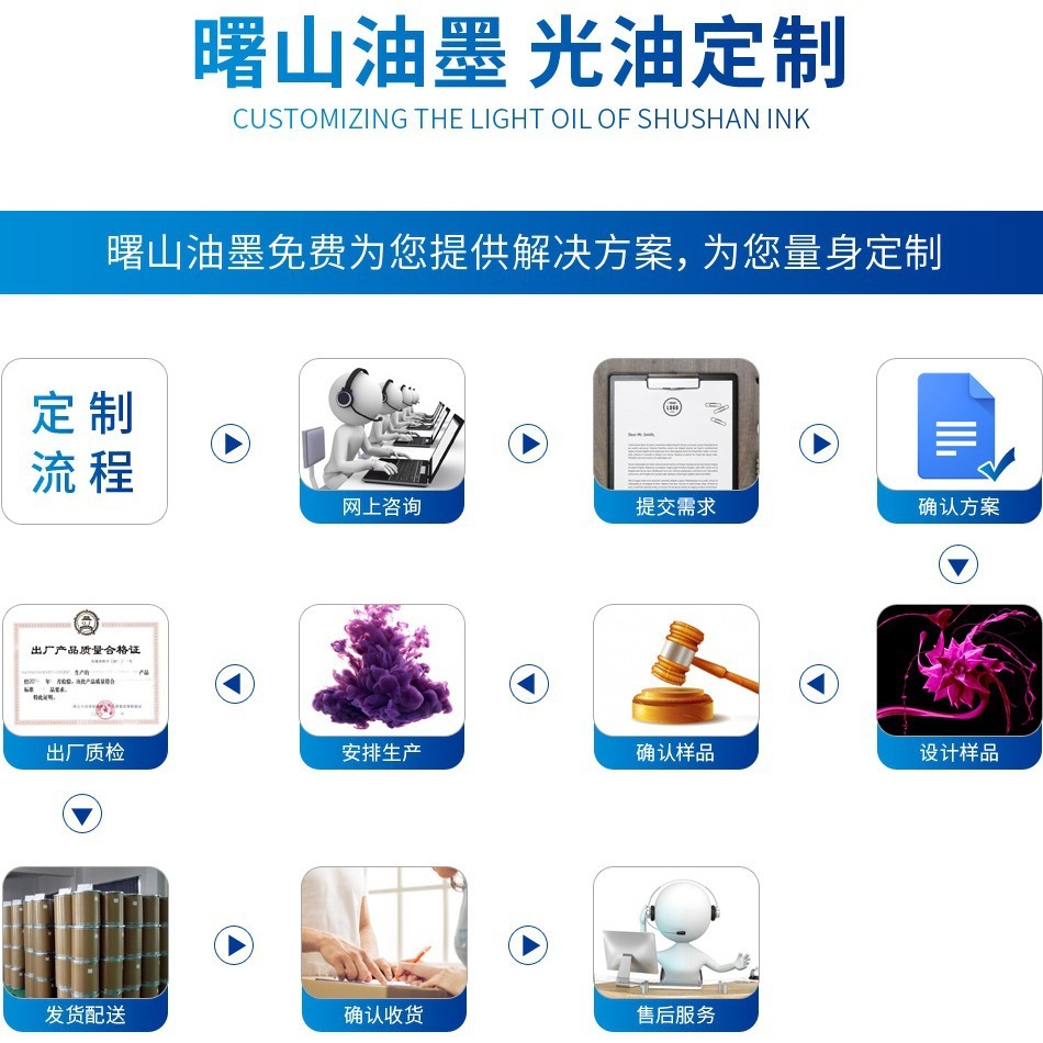 Sunshan ink, oily ink, glass ink, aluminium alloy metal silk ink.