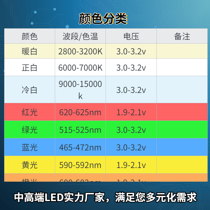 1206 red LED luminous light on 1206 Honglin Sea.