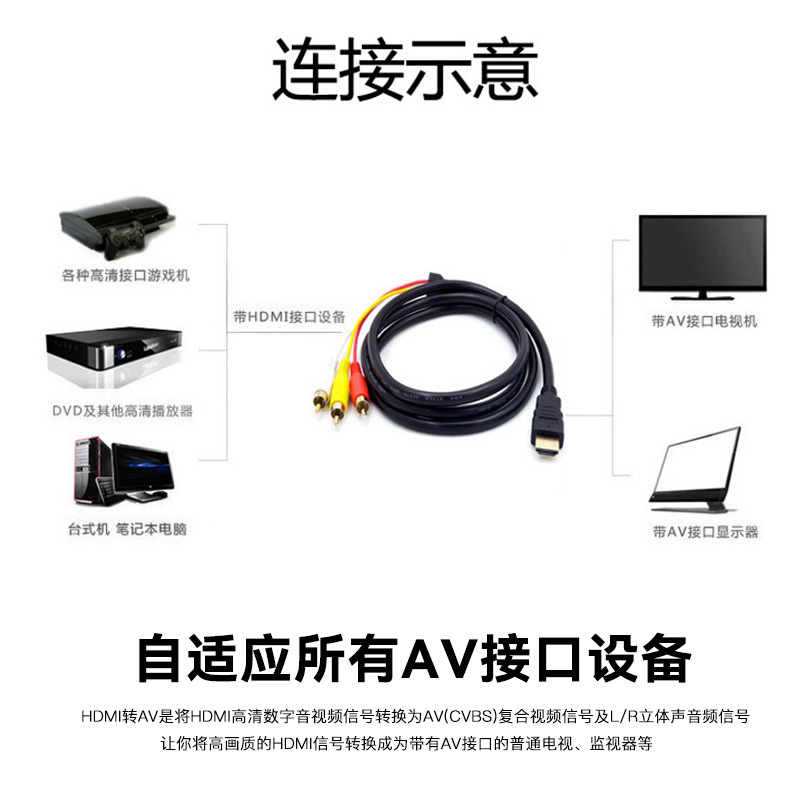 จุด hdmi ต่อเส้น 3rca 1.5 m M HDMI ถึง ไทรนิตี้ Hdmi สู่เส้นวิดีโอระดับสูง