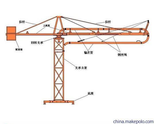 建筑工地手动电动12米15米18米布料机布料杆 圆筒框架定制布料机