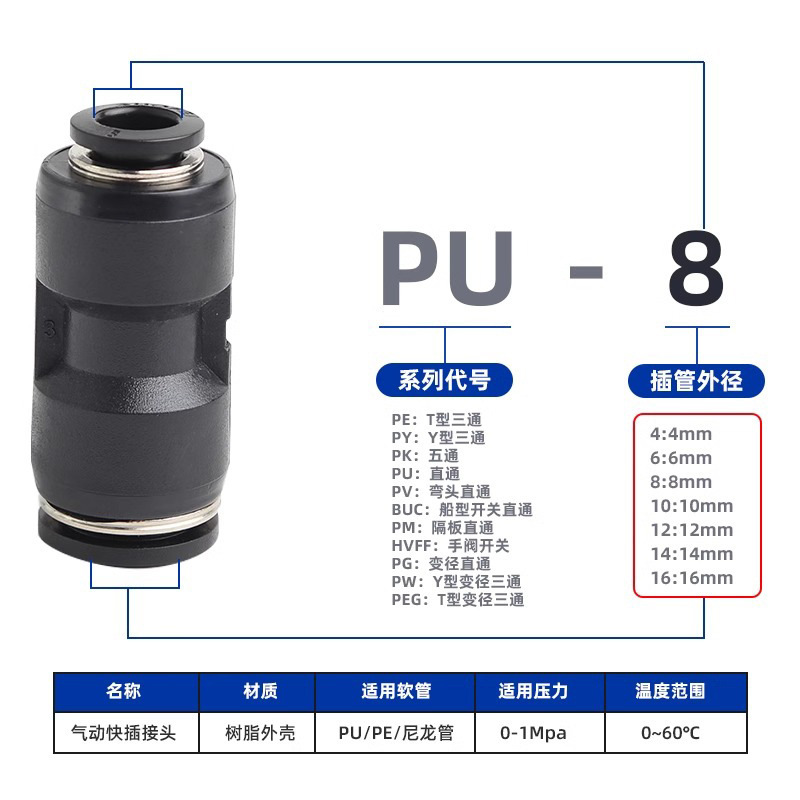 Aerodynamic rapid connection PU to PE/PY 3 / PA 4 / PK 5 / PG variant 4 μ 6/8/10/12