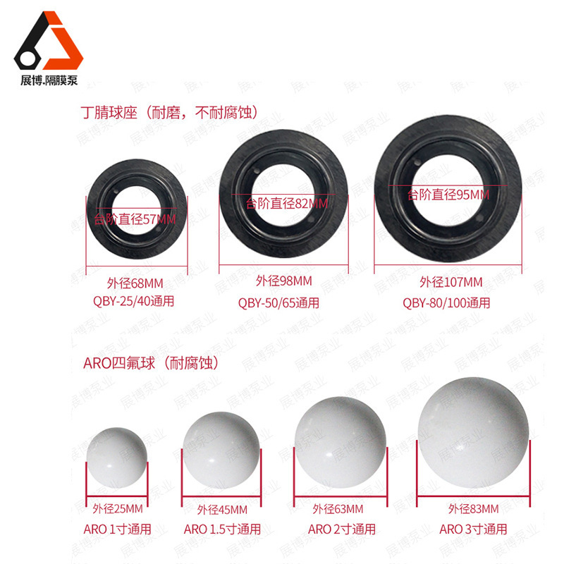 Tungsten/tefluoride QBY ARO-Fluorinated / Butronium / Tefluorinated QBY