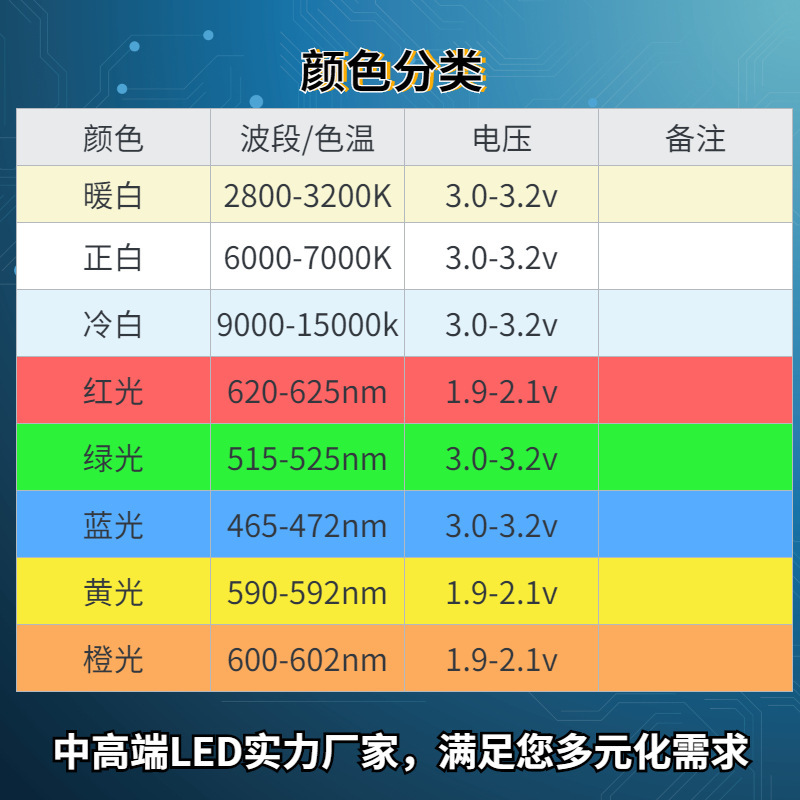 Honglin Sea 2835 green light 2835 high-lighted green sticker luminous diode single light 0.2w green