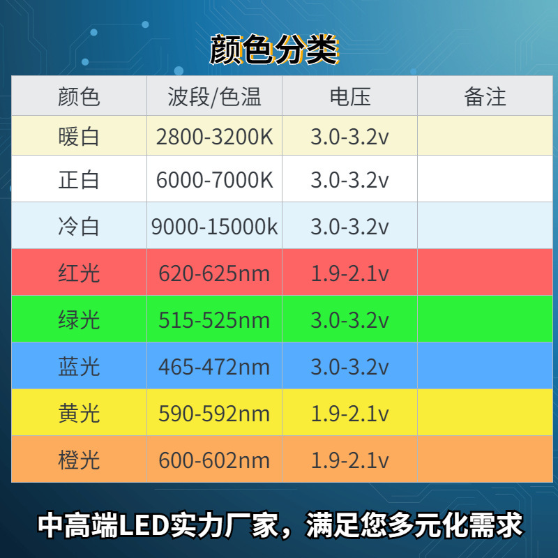 LED LED production plant in Honglin Sea 3020 green stickers high 3020 green light