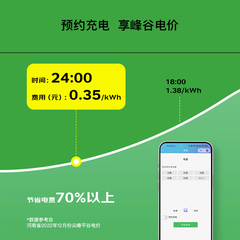 Senyanson, packall ของรถใหม่สําหรับ ET5