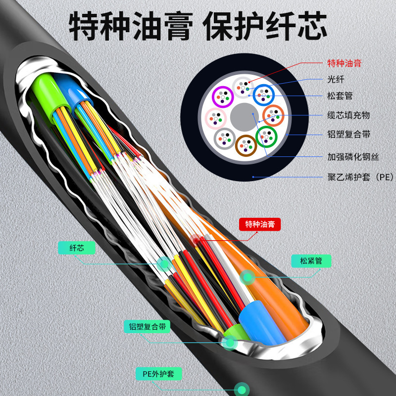 GYTA室外单模铠装光缆层绞式非自承式架空直埋光纤缆 厂家直销