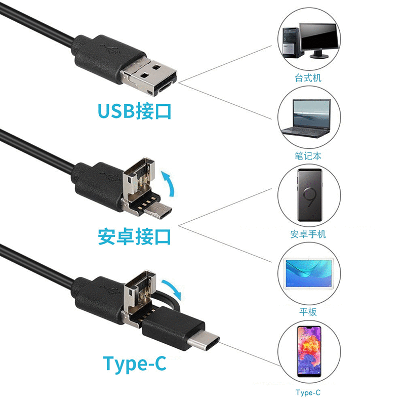 Triple TYPE-C USB Anjore.