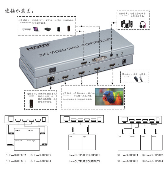 工厂直销2X2 DVI HDMI 显示拼接屏控制器图像视频墙处理器