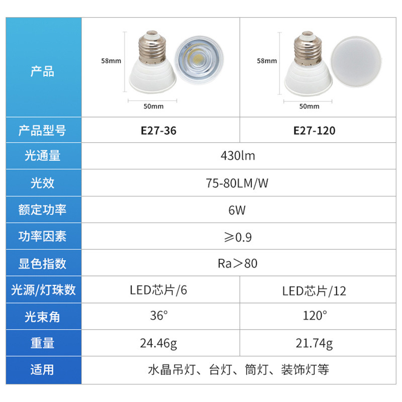 led灯杯佛山批发 E27射灯灯源6W螺旋塑包铝灯体室内照明灯杯