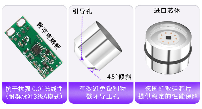 Integratedstatic fluids 4-20ma for the DTIS water level sensors