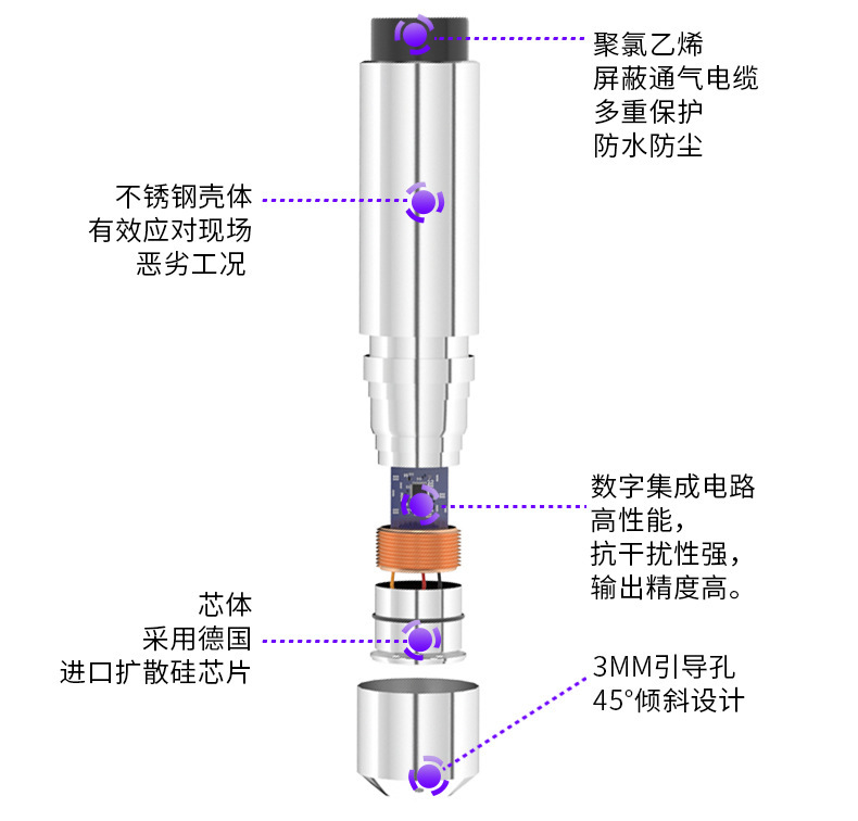 Integratedstatic fluids 4-20ma for the DTIS water level sensors