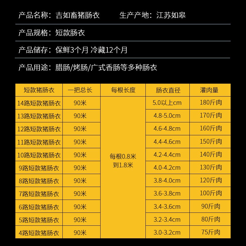 14 đường ruột và xúc xích.