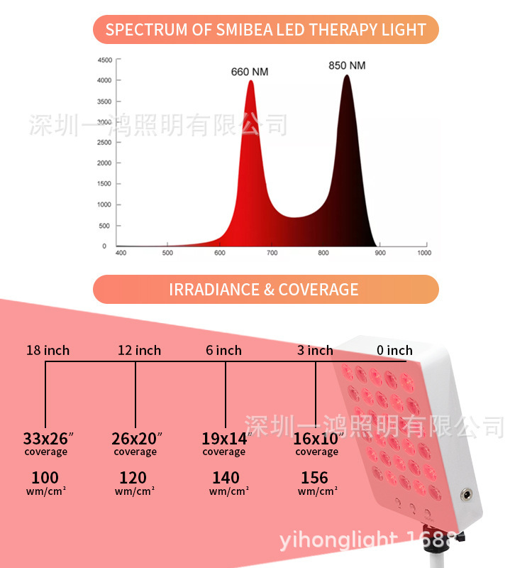 Cross-border electrician led beauty lamps, hairdressers, infrared lights, 30 lights, 660 850 power.