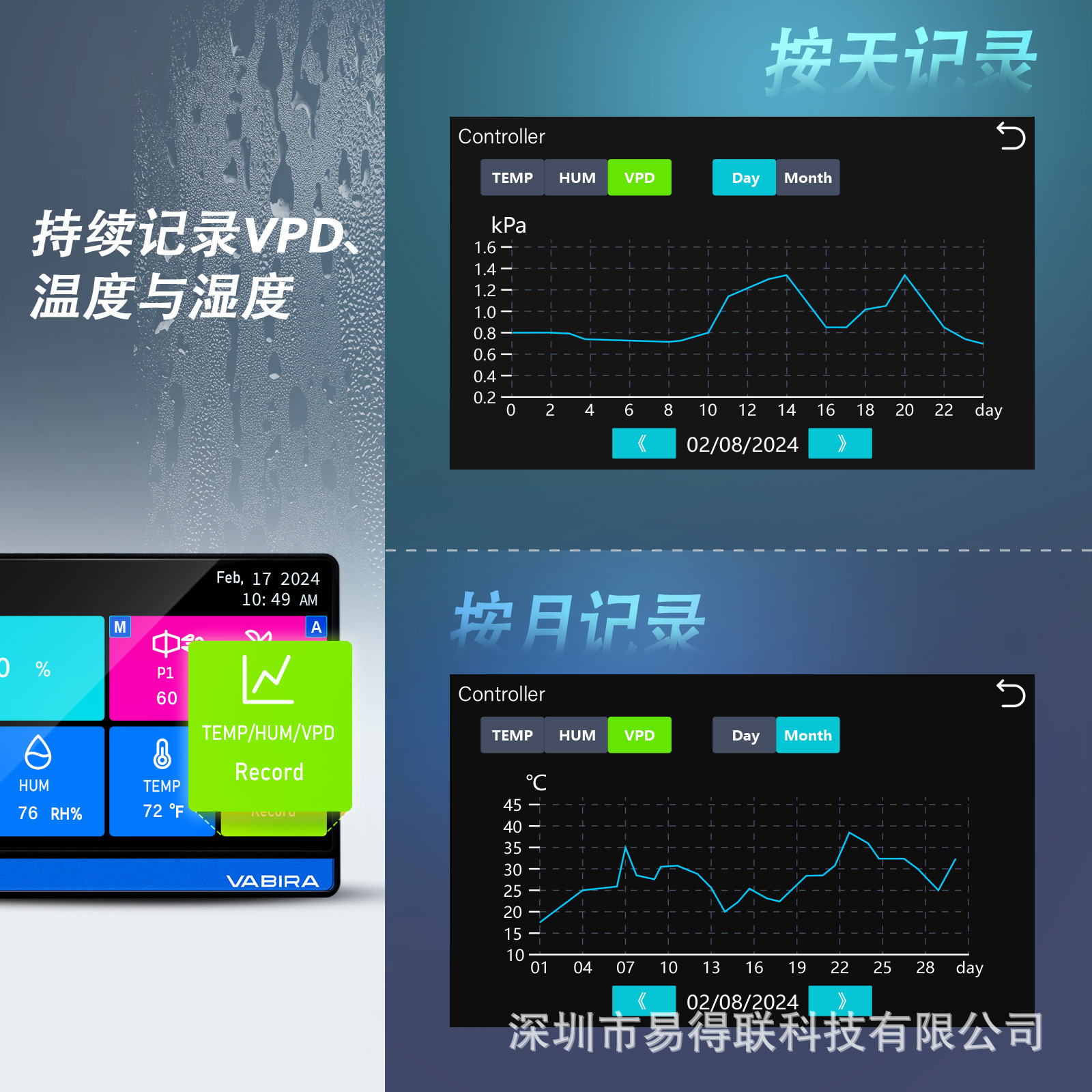 Plant integrated controllers, mild humidity sensors to control growth lights, banded fans, wind pipes