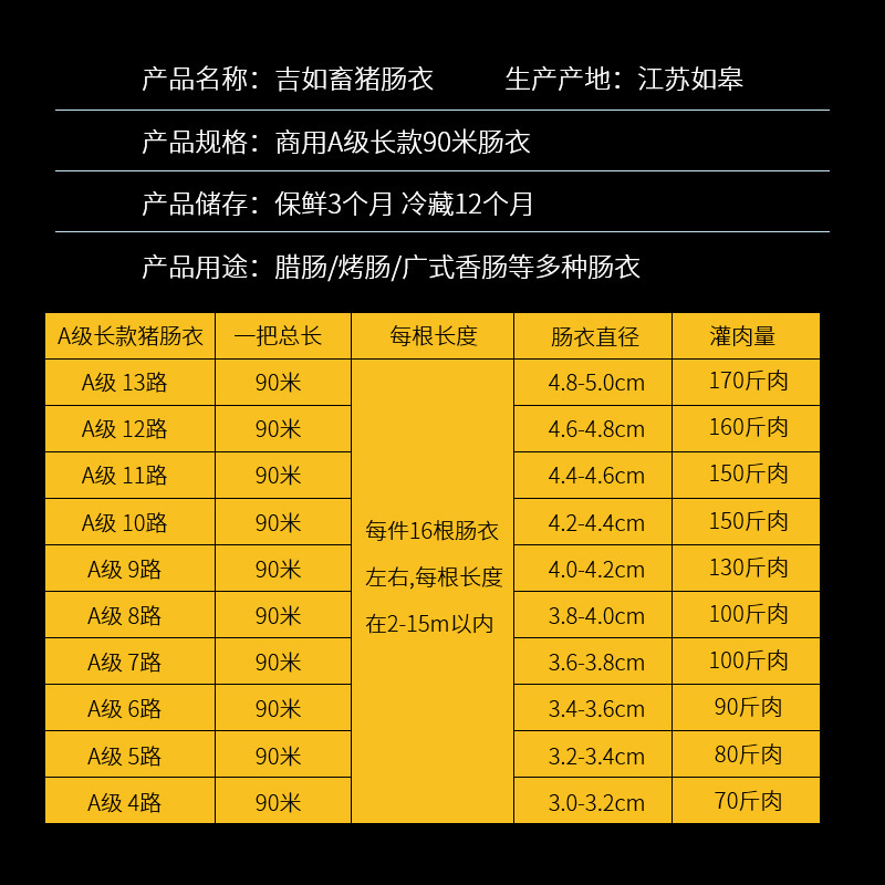 Đường ruột của con lợn 7 tuổi.