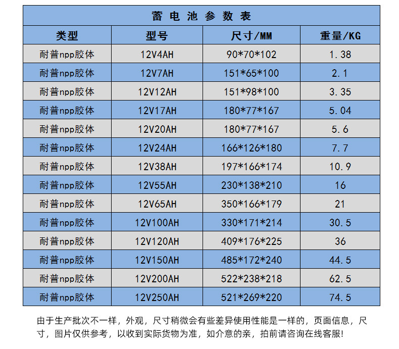 Solar panels 12v200AH domestic solar panels outdoor monitoring panels