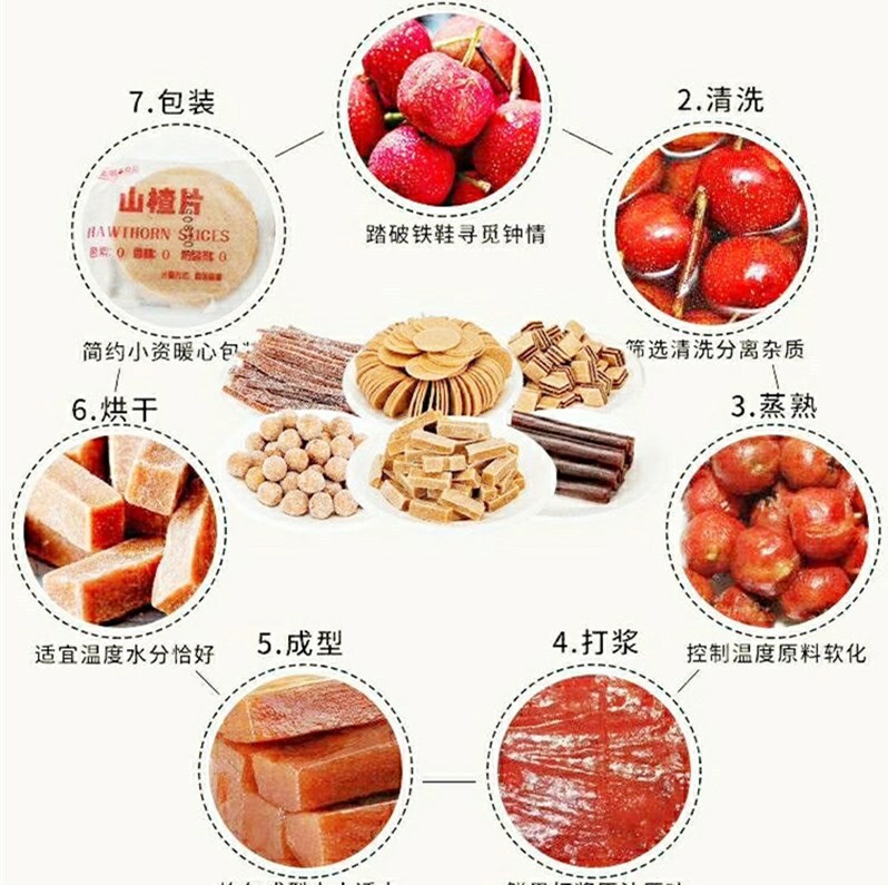 Qing Xin, San Zhushan, fresh fruit, specialty Qingzhou, sour and sweet snacks, plant supply.