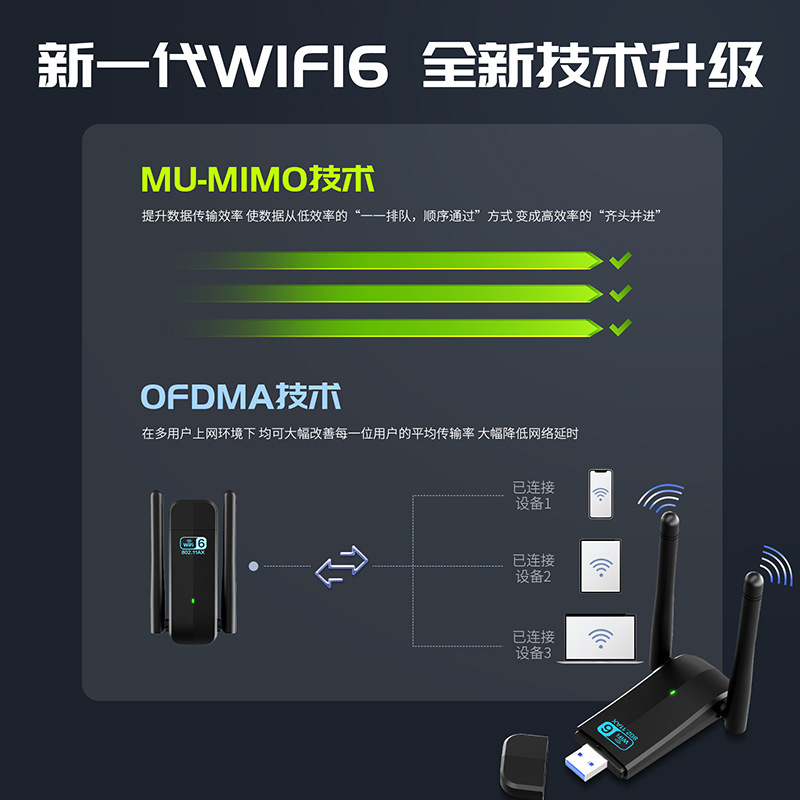 CINFAST's new product is used 3.0 wifi6-wi-wi-wi-wi-fi6 USB double frequency AX1800M high-speed 5G WiFi reception