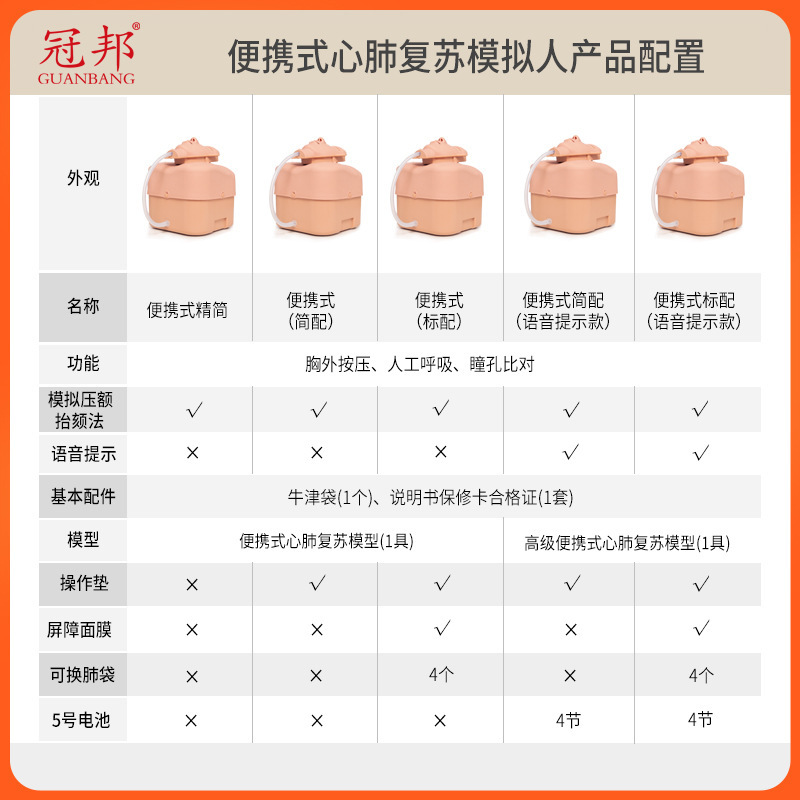 便携式心肺复苏模拟人CPR家庭适用便携心肺复苏按压训练教学模型