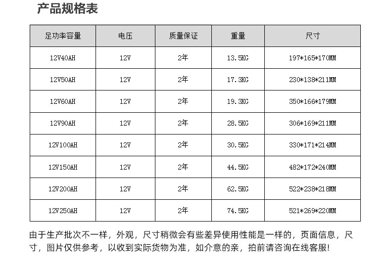 12v55AH domestic solar panels outdoor monitoring panels