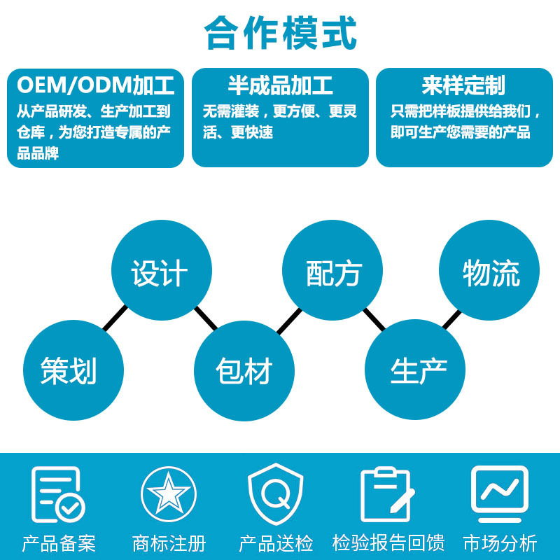 Alpha-carb condensate ureal 산성 rehydration 어두운 물 윤활유를 위한 OEM에 가벼운 색깔에 젖은