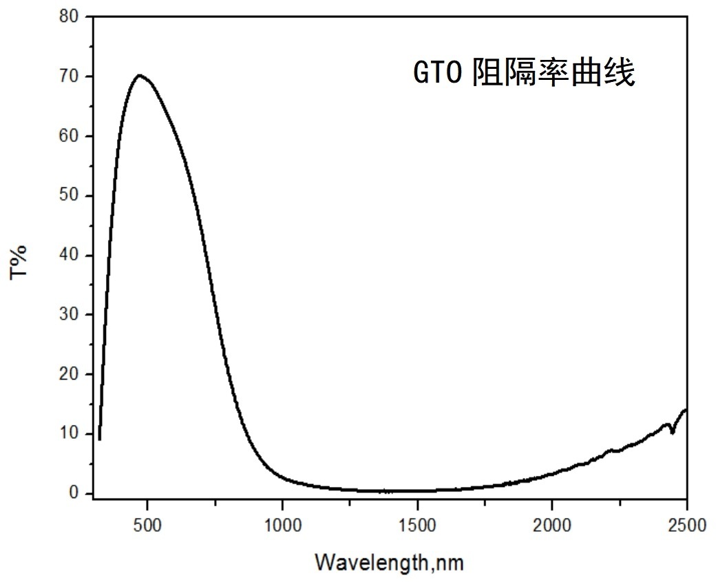 沪正 GTO隔热粉 汽车膜窗膜隔热原料 高清高隔热