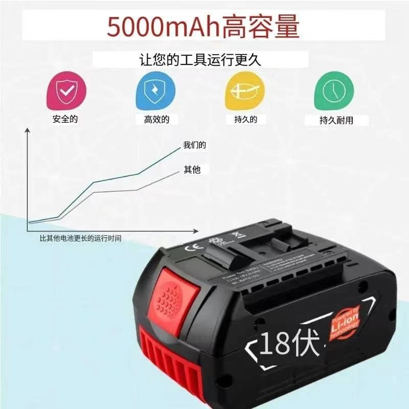 替換博士包鋰離子 18V 5.0Ah 電池組適用於博世 18V 電動工具包電