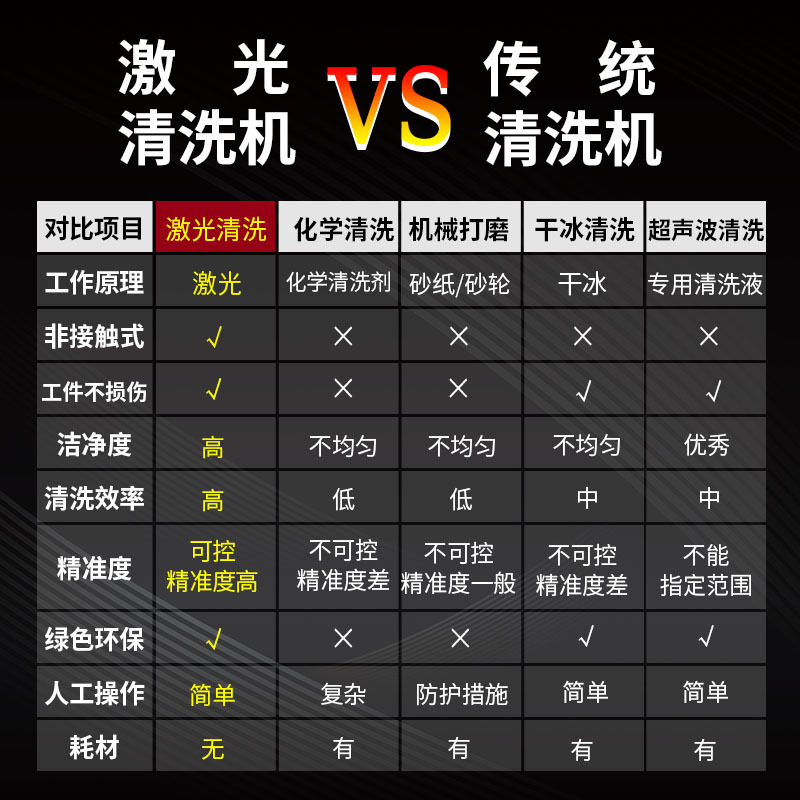 手持式激光清洗机模具文物去污机除锈去氧化皮除油漆不锈钢除涂层