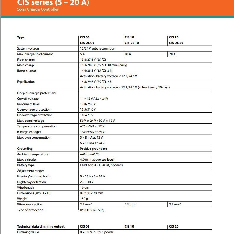 CIS10 CIS20 10A 20A IP68 Volkphocos brand