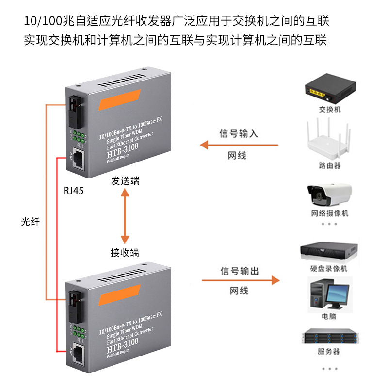 Industrial-grade GG fibre-optic transceiver single-fibre modulus 1-ray 2-power 4-billion-kilogram converter 8-ray transceiver