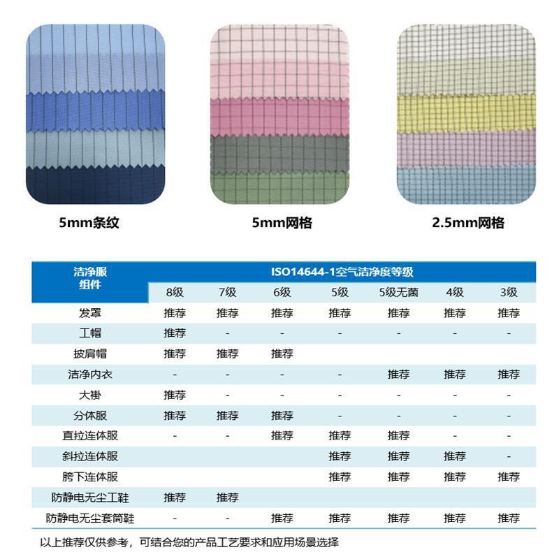 Plant custom-made electrostatic-protective electronics plant for static-proofing suits with dustless sub-suits and lead-to-wire grid stripes