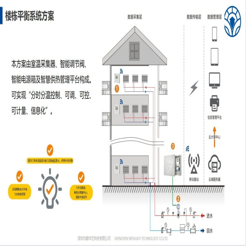插座式NB室温采集器智慧供热物联网智能供暖控制无线远传NB传输