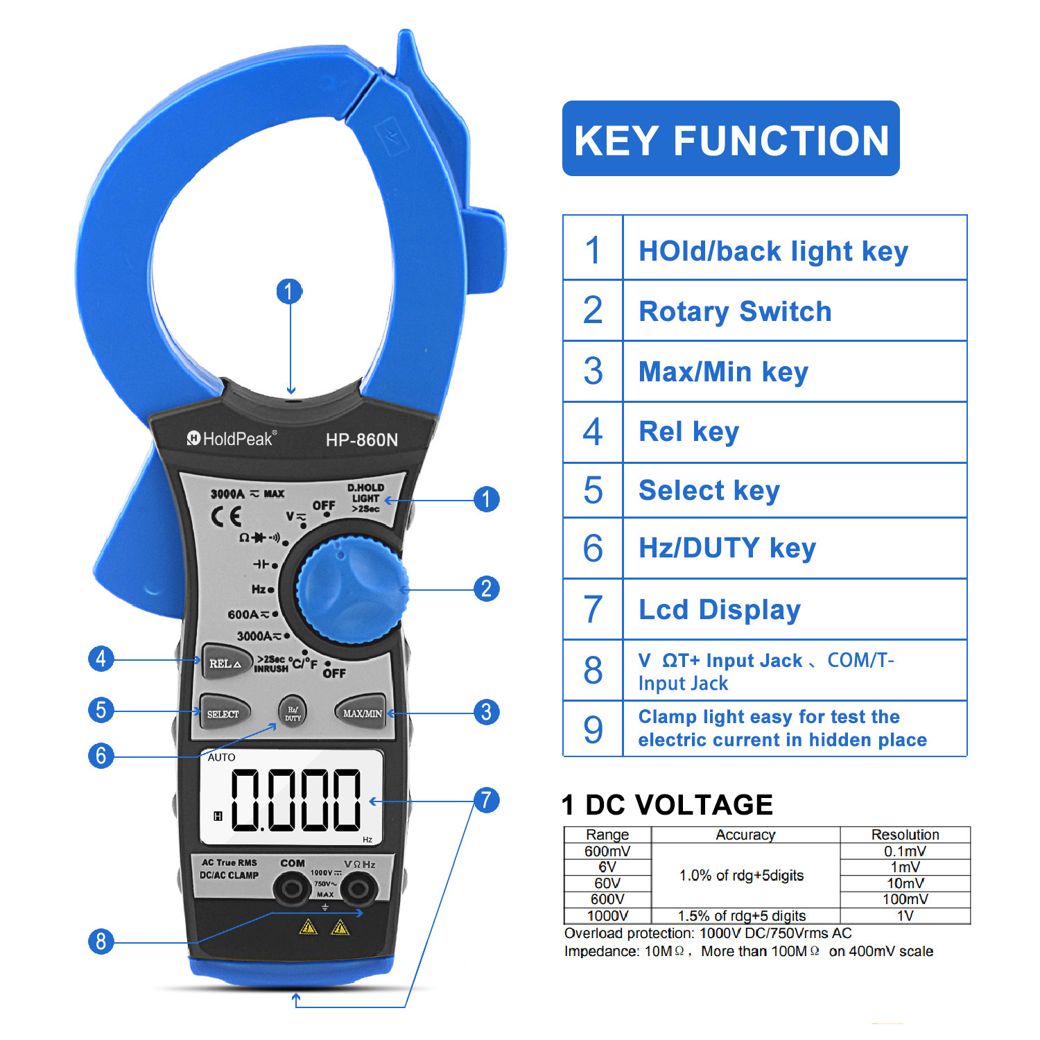 HP-860N super-power 3000A plating meters.