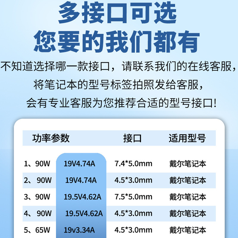 Application of 19v4.74A4.62A dell 65w laptop power source to Dale laptop power adapter