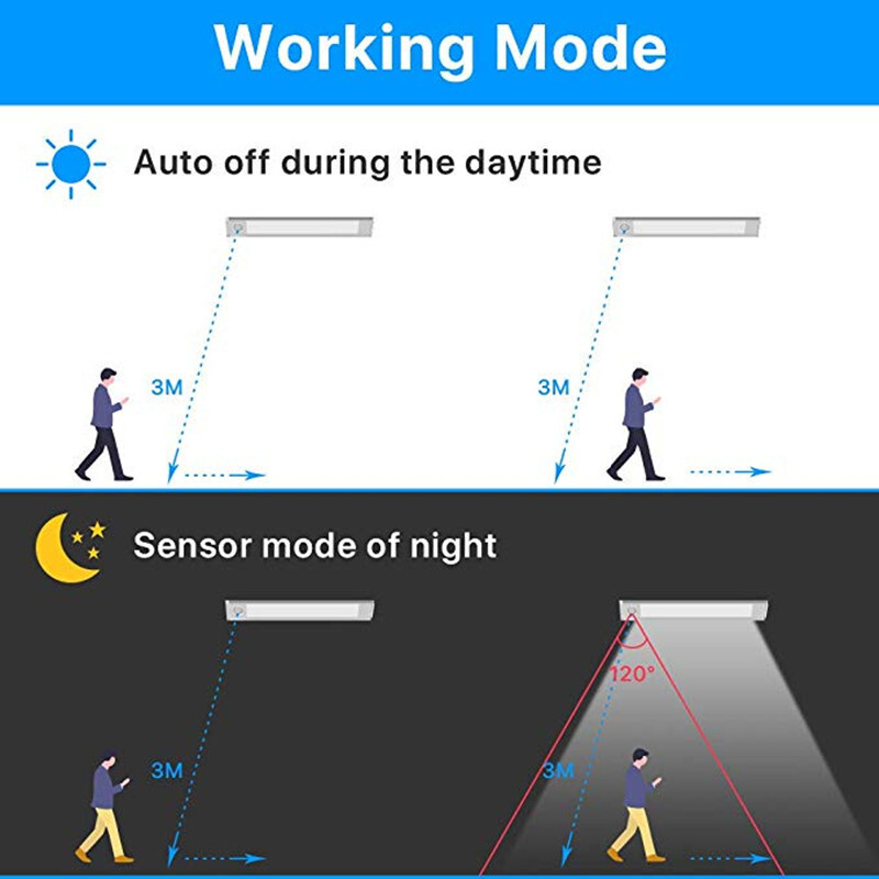 2019 향상 감지기 ledlight 크로스 국경 폭발 LED 램프 USB 책임 6 상점 장 감적