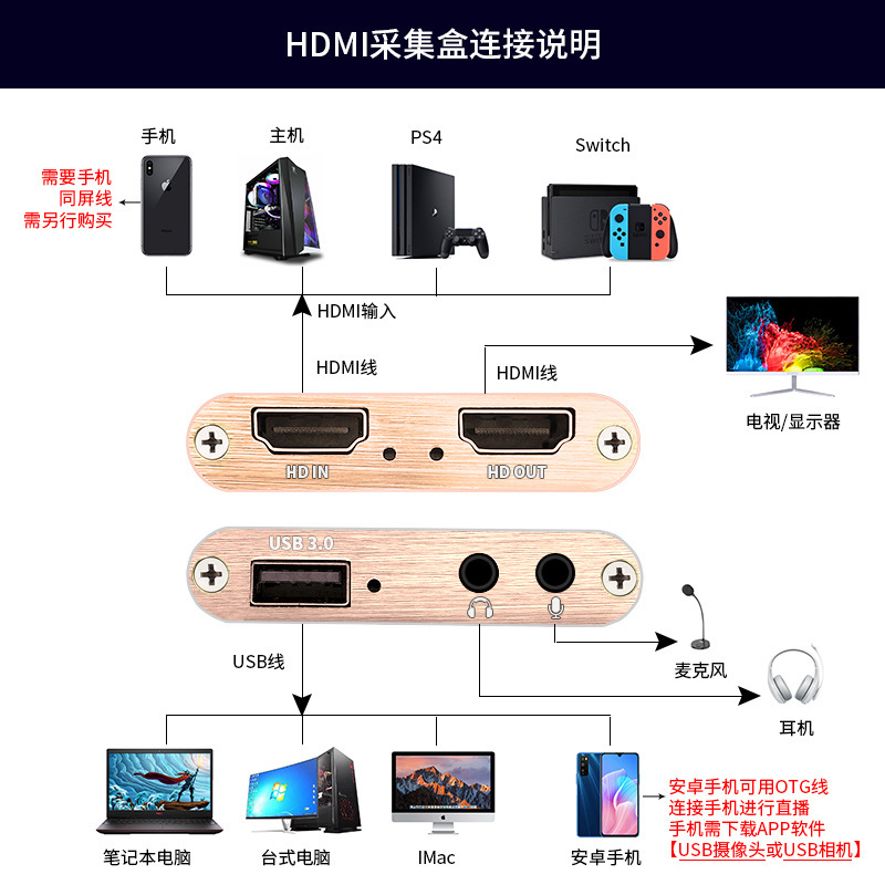 HDMI USB3.0高清视频游戏采集卡/盒PS4 SWITCH 斗鱼电脑手游直播