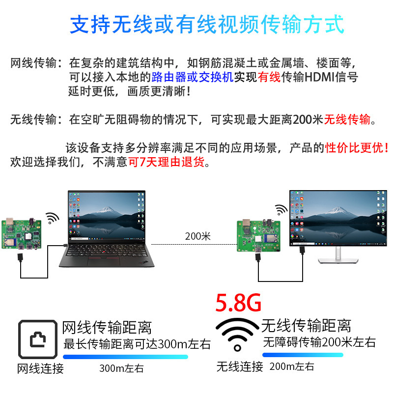 HDMI无线投屏器主板4K传输器机顶盒电脑点歌机录像机200米1发多收