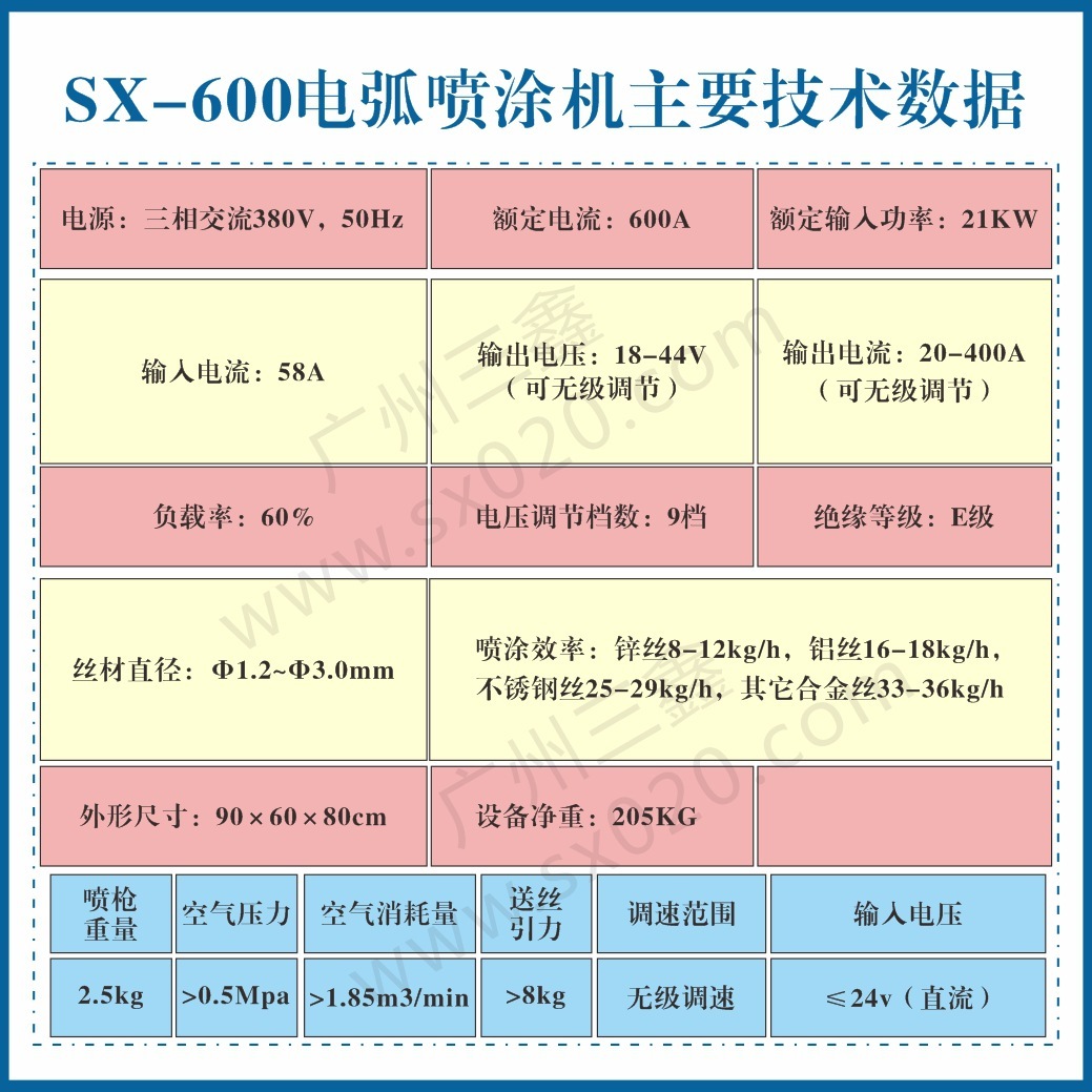 南斯拉夫客戶在本地展覽我司電弧噴塗設備噴出的產品